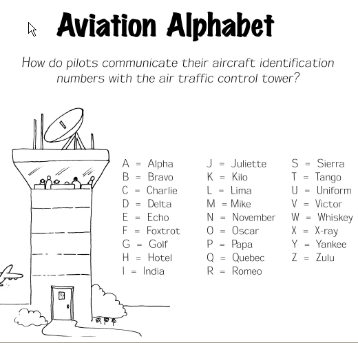 Aviation Alphabet Stuck At The Airport