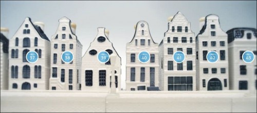 KLM HOUSES