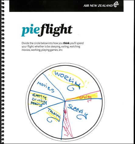 Air NEW ZEALAND pie chart