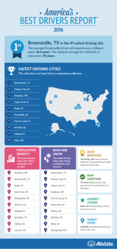 allstate best driver infographic