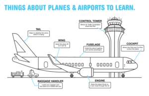 Tuesday Travel Tidbits